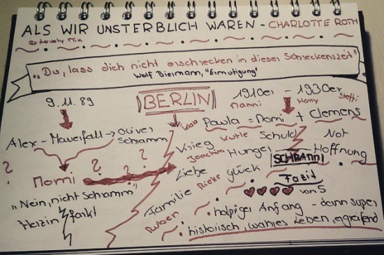 rp_Sketchnote-als-wir-unsterblich-waren-550x365.jpg